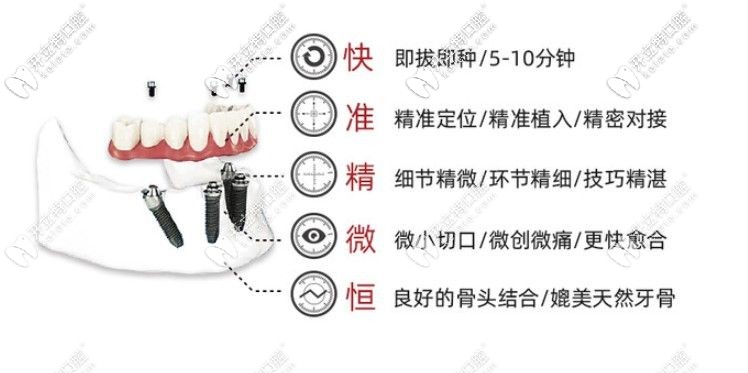 廣州廣大口腔ALLON4半口種植牙