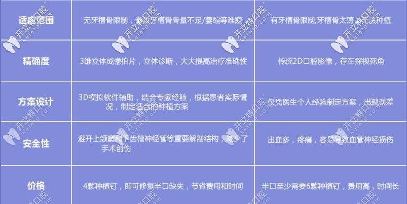 深圳格倫菲爾口腔種植牙優(yōu)勢(shì)